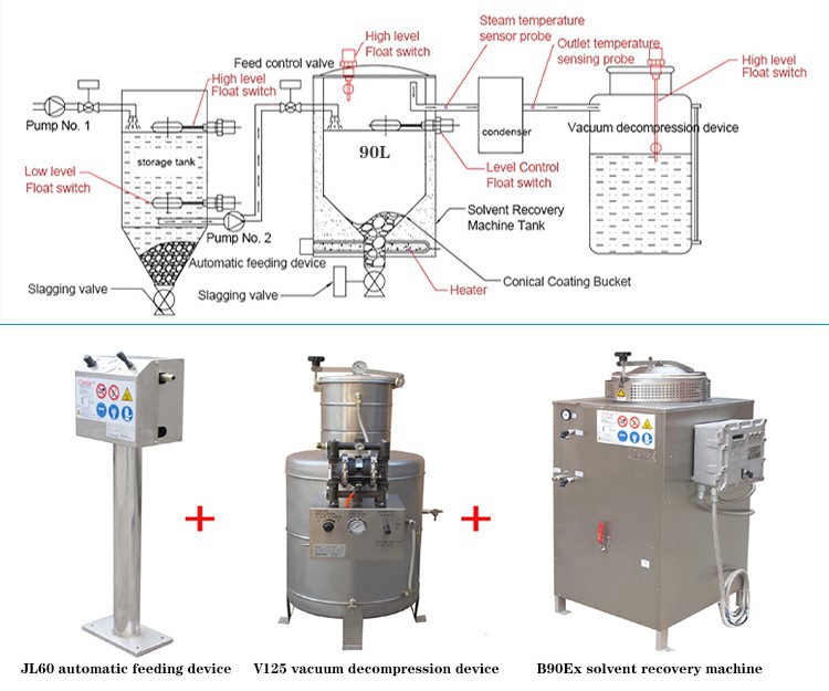 Kuanbao B90EX 2023 new solvent recovery device Water recycling system Waste oil equipment Water separator Kuanbao B90EX 2023 new solvent recovery device Water recycling system Waste oil equipment Water separator
